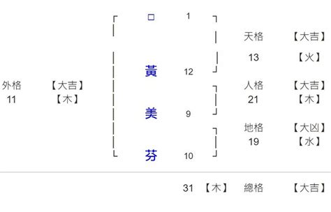 姓名學筆劃字庫|姓氏筆劃表 (百家姓筆劃)